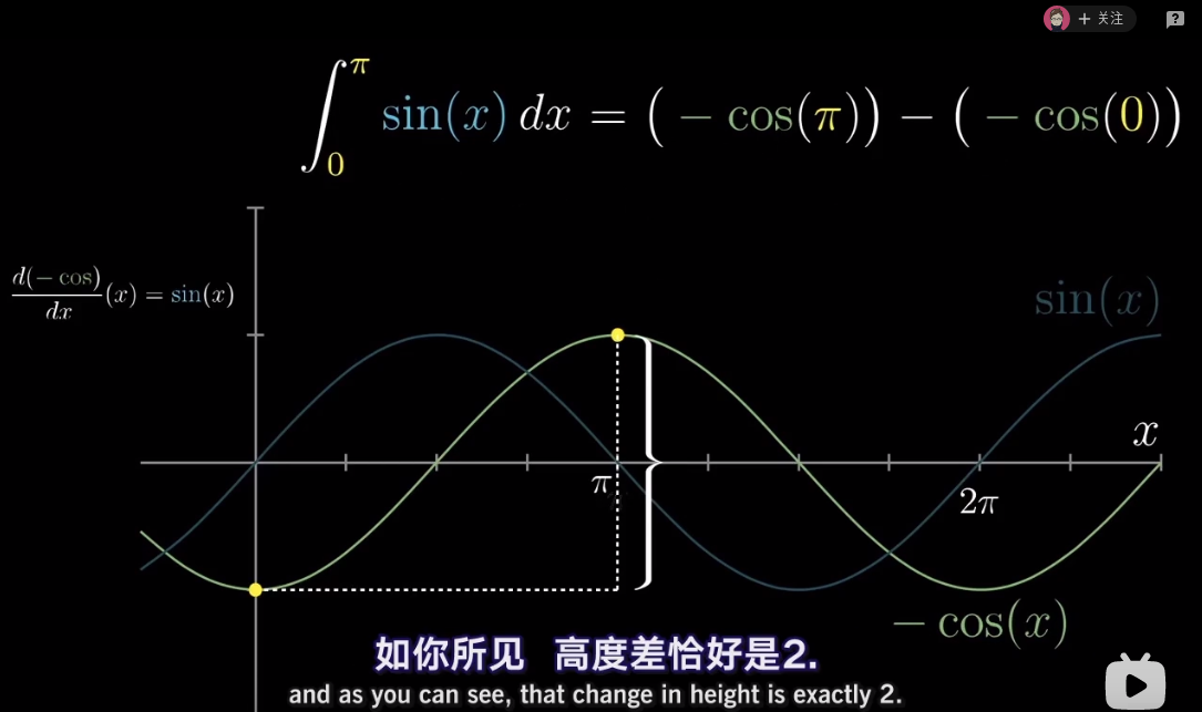 微积分-面积与斜率_积分求面积,微分求斜率_charlie_wang007的博客