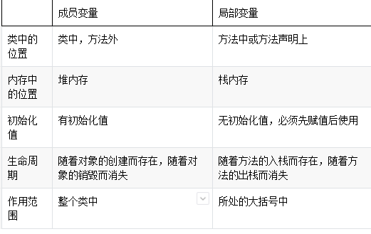 java修饰符访问权限_java private修饰方法_java 内部类被静态修饰