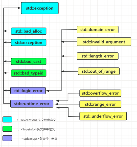 详解C++异常处理使用方法_c++ throw runtime errorCSDN博客