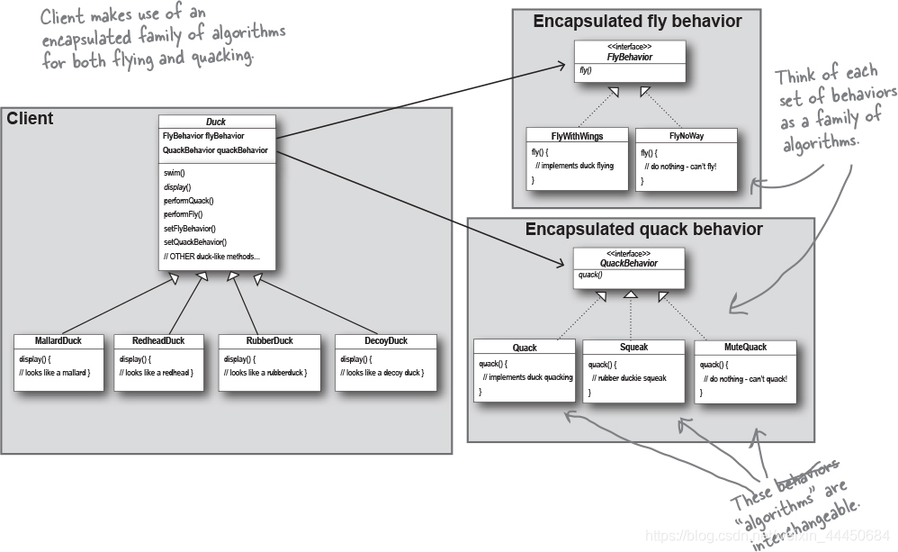 SimUDuck app Block Chart