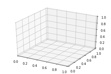 python 绘制三维图_python 三维图-CSDN博客