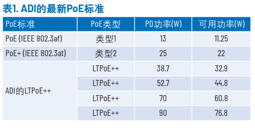 POE技术原理及硬件实现_poe原理-CSDN博客