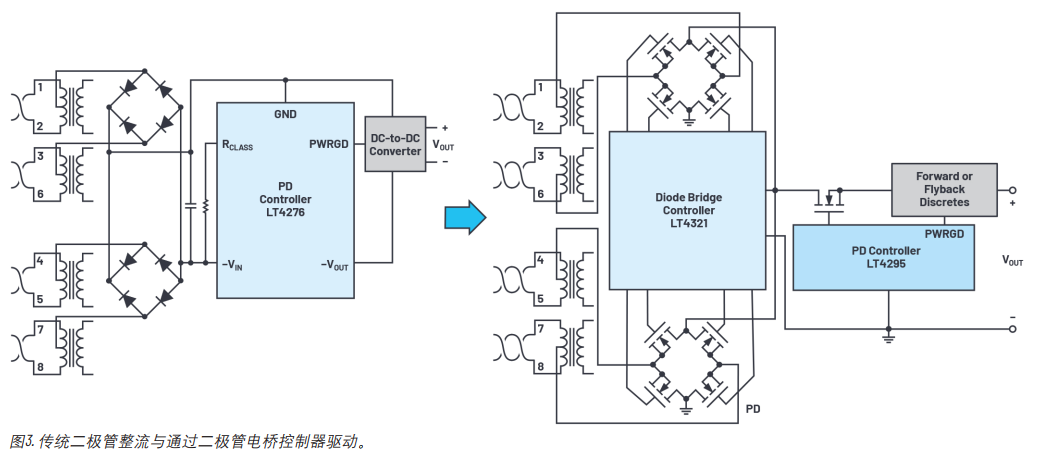 POE技术原理及硬件实现_poe原理-CSDN博客