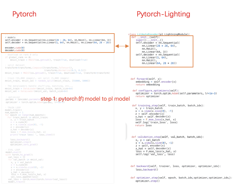 Pytorch-lightning入门（一）—— 初了解_pytorch Lightning-CSDN博客