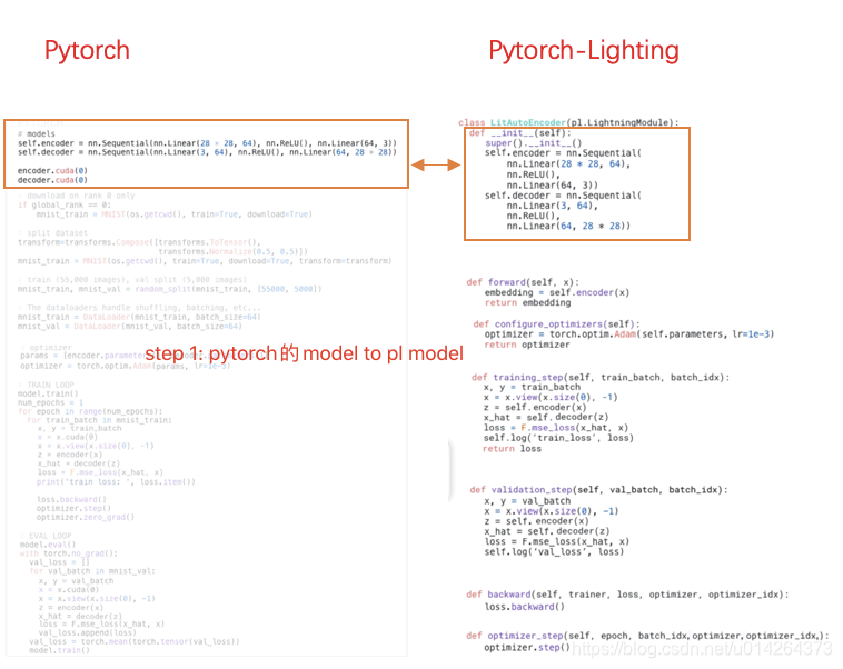 pytorch-lightning入门(一)—— 初了解_pytorch lightning-CSDN博客