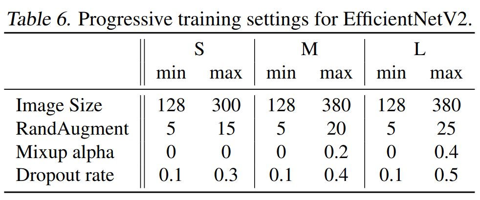 training setting