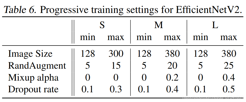 training setting