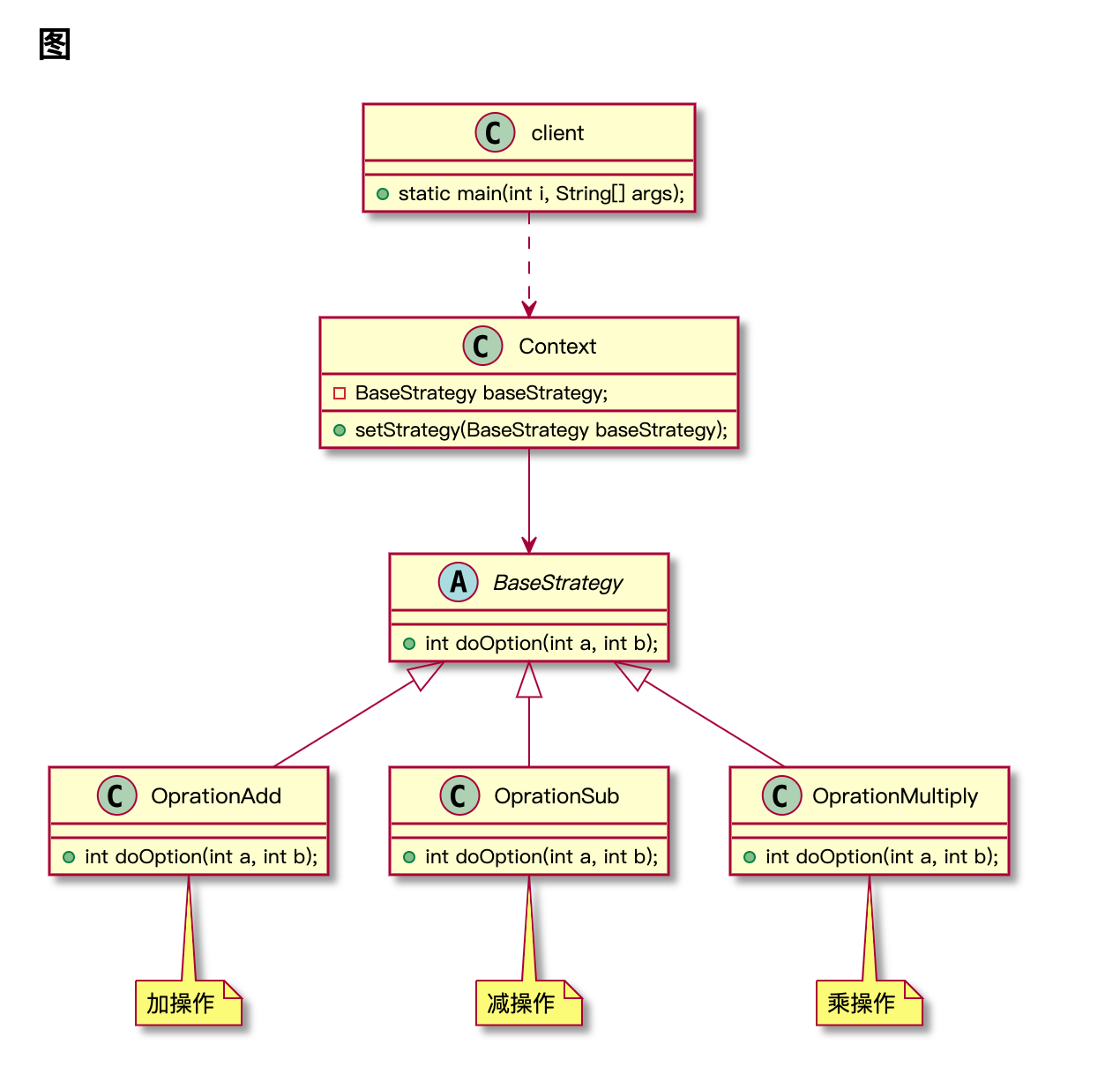 设计模式策略模式