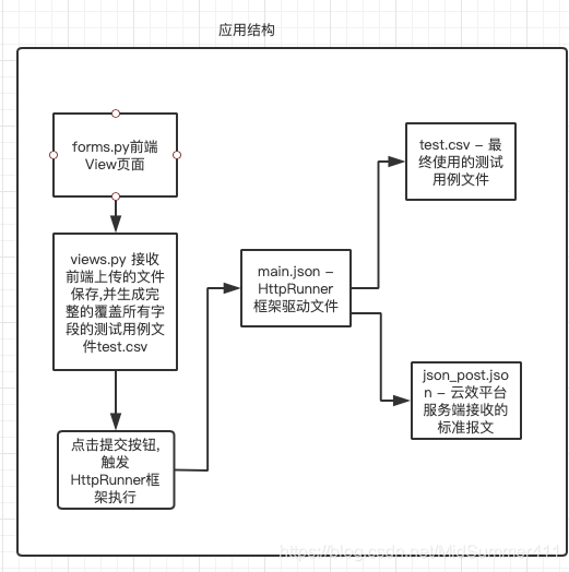 Pairwise 提高测试造数据的困难