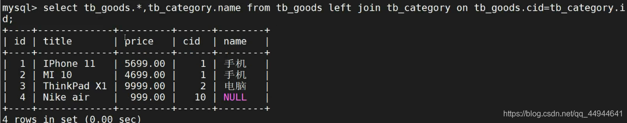 MySQL语句详解(最详细)-CSDN博客