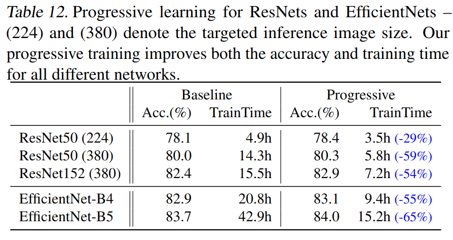 resnet and EfficientNetv1