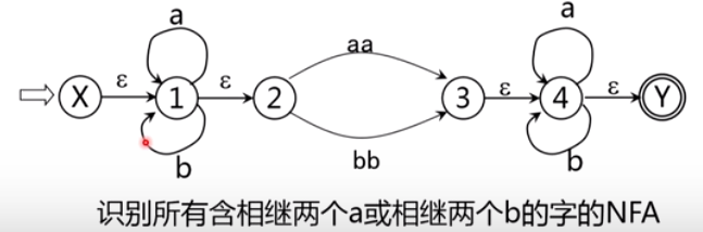 编译原理学习笔记6——DFA和NFA_乔乔乔木的博客-CSDN博客_编译原理dfa与nfa的区别