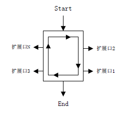 动力之源：代码中的“泵“