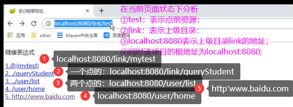 相对地址和绝对地址的理解