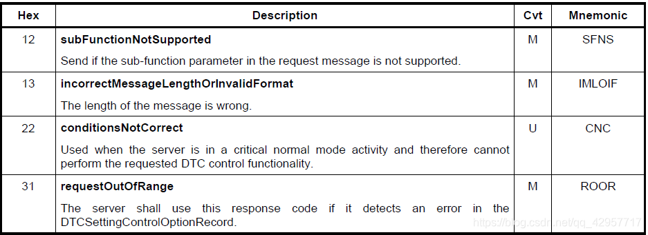 跟我学UDS(ISO14229) ———— 0x85(ControlDTCSetting)-CSDN博客