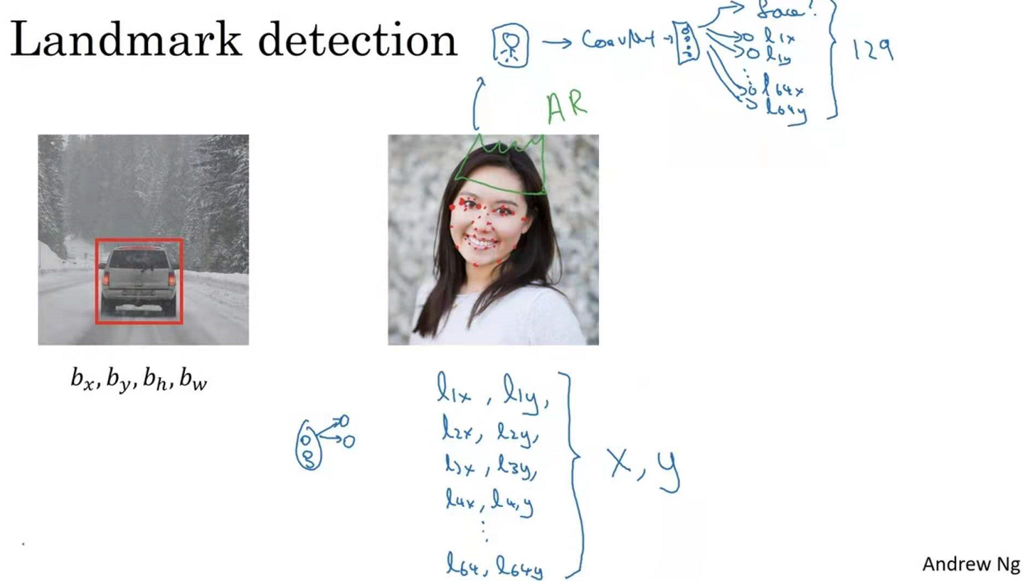 特征点检测（Landmark detection）-CSDN博客