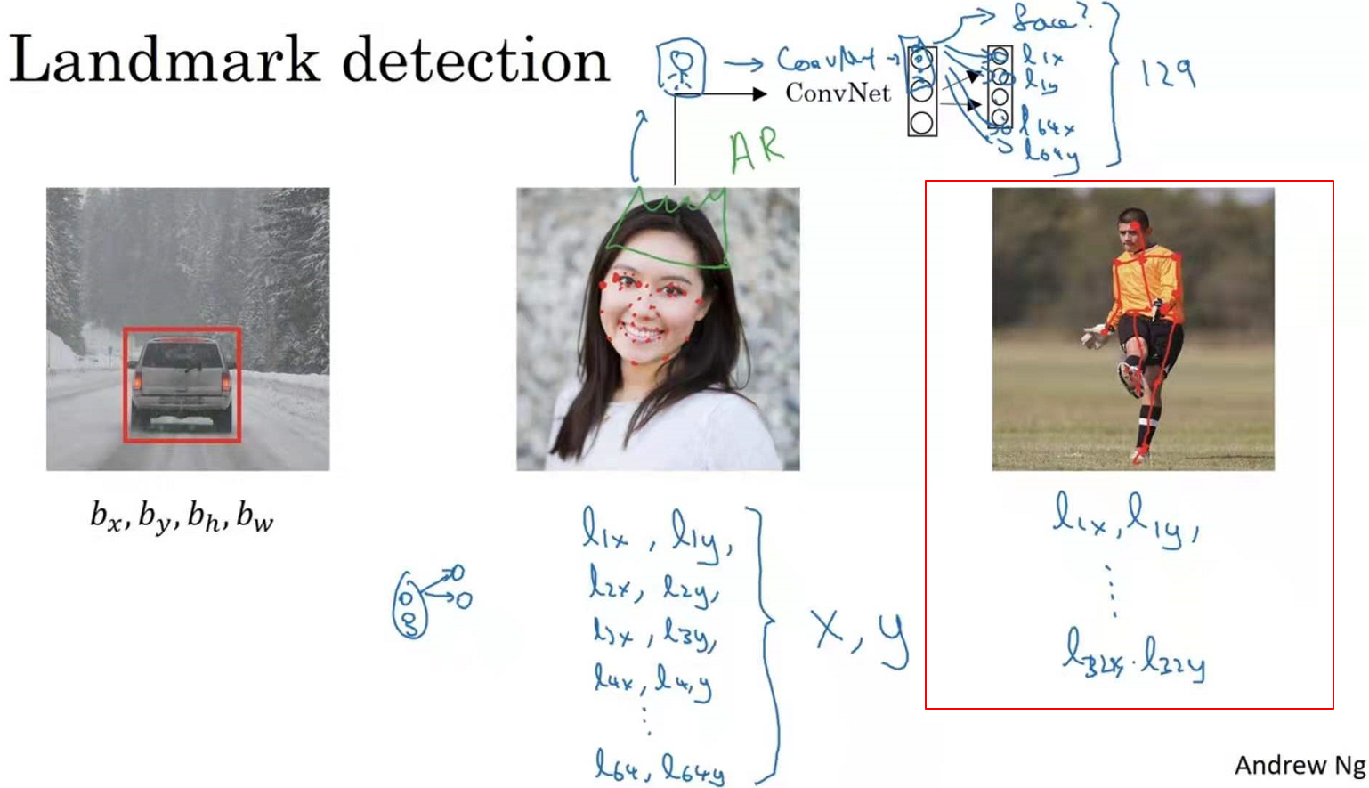 特征点检测（Landmark detection）-CSDN博客