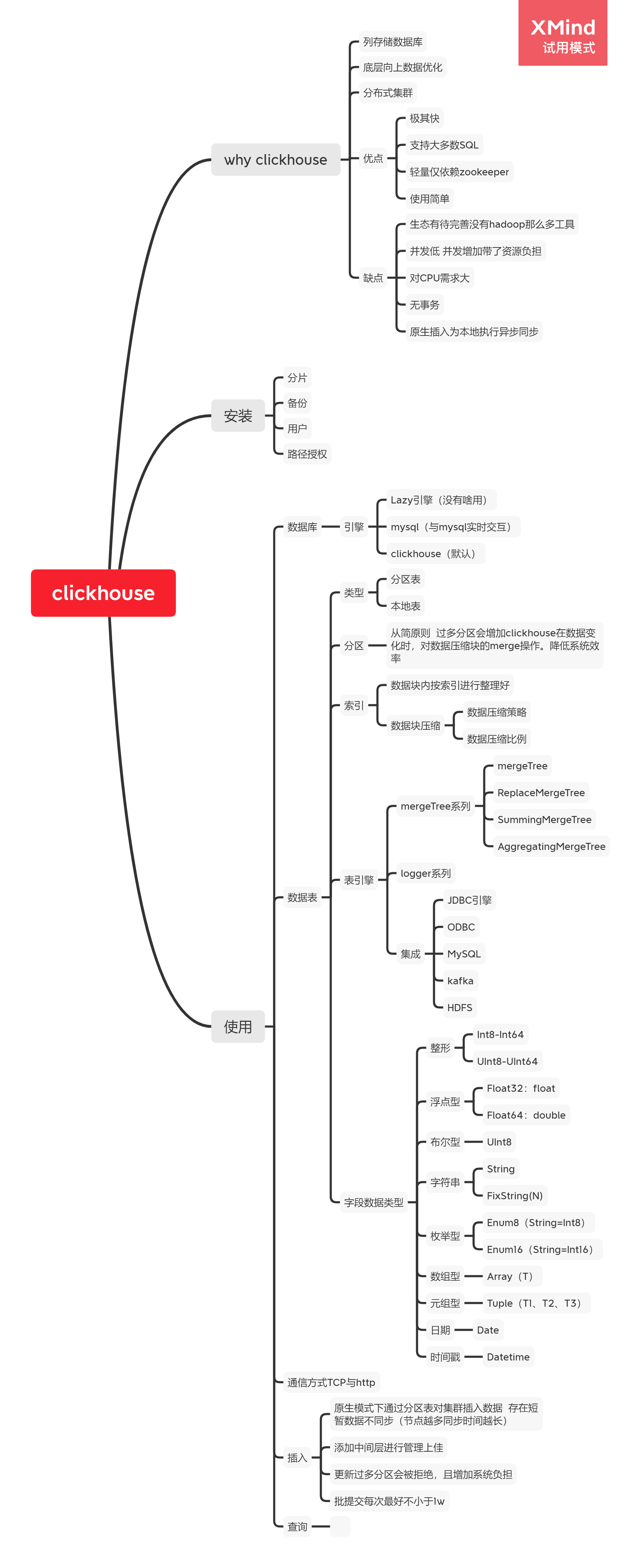 clickhouse-clickhouse-csdn