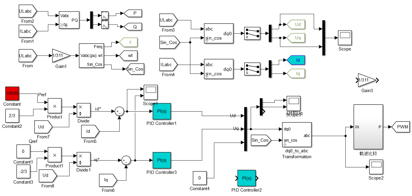 微电网逆变器pq控制simulink模型搭建详解