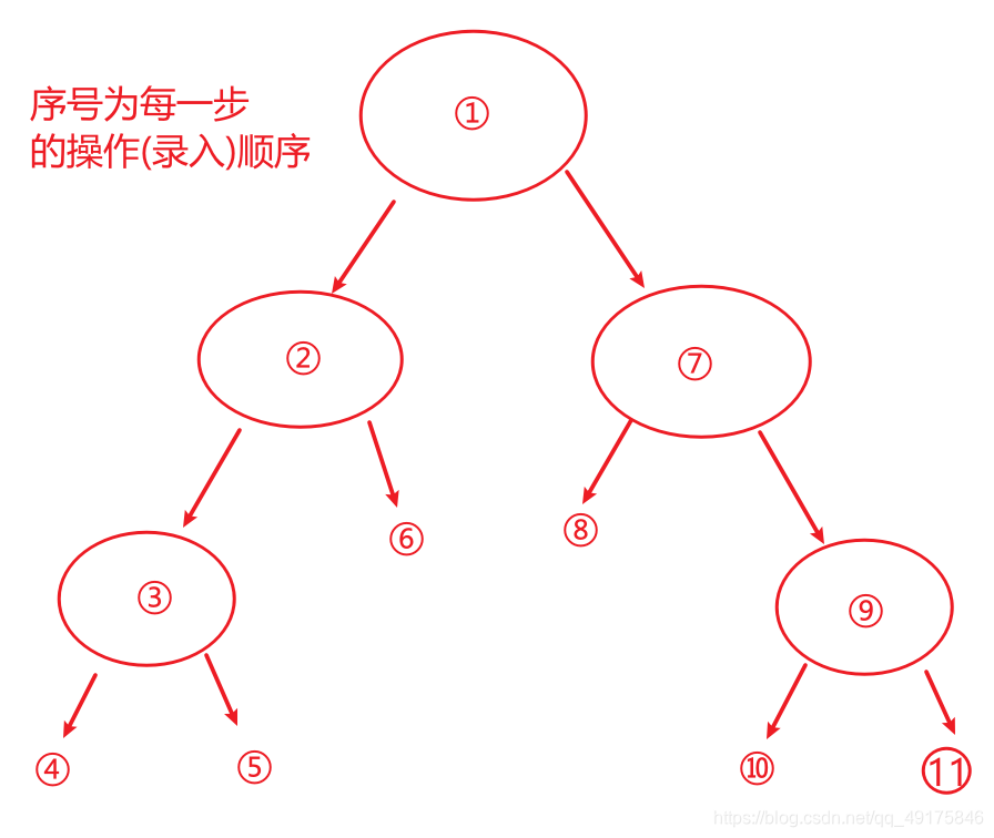 建立一个二叉树及遍历二叉树的步骤(C语言)