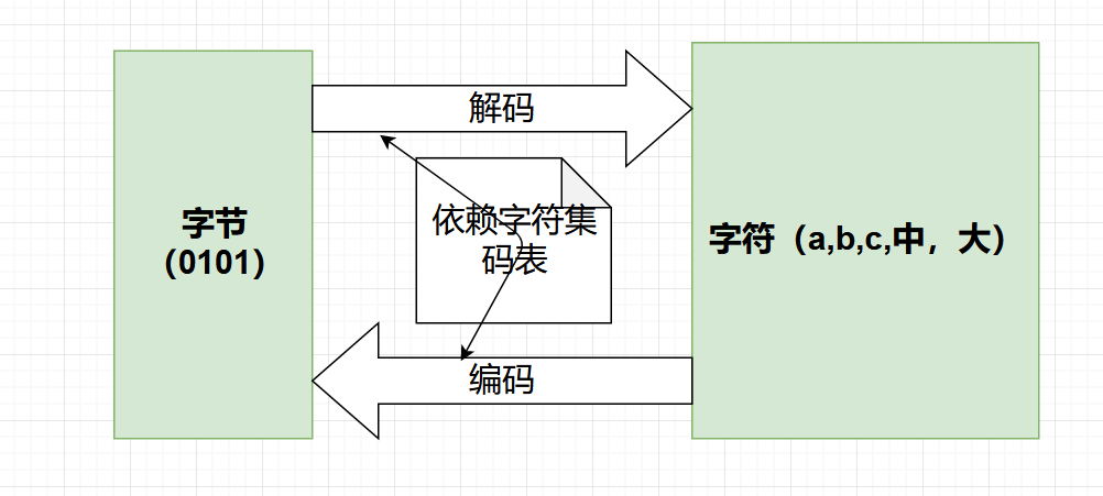 ASCII，ISO8859-1，GBK，GB18030，Unicode，UTF-8详解_╭⌒若隐_RowYet