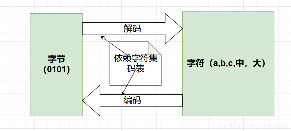 ASCII,ISO8859-1,GBK,GB18030,Unicode,UTF-8详解_╭⌒若隐_RowYet