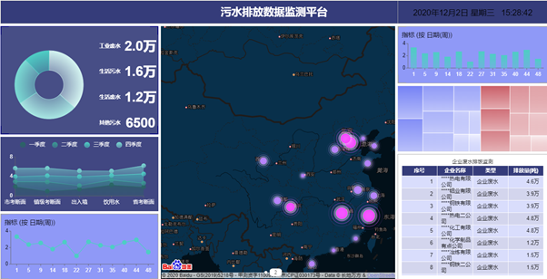 4.3环境质量综合分析