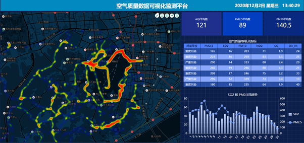 4.3环境质量综合分析
