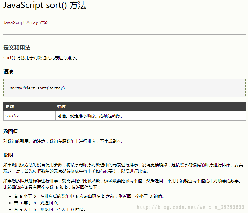 Vue Js vue CSDN 