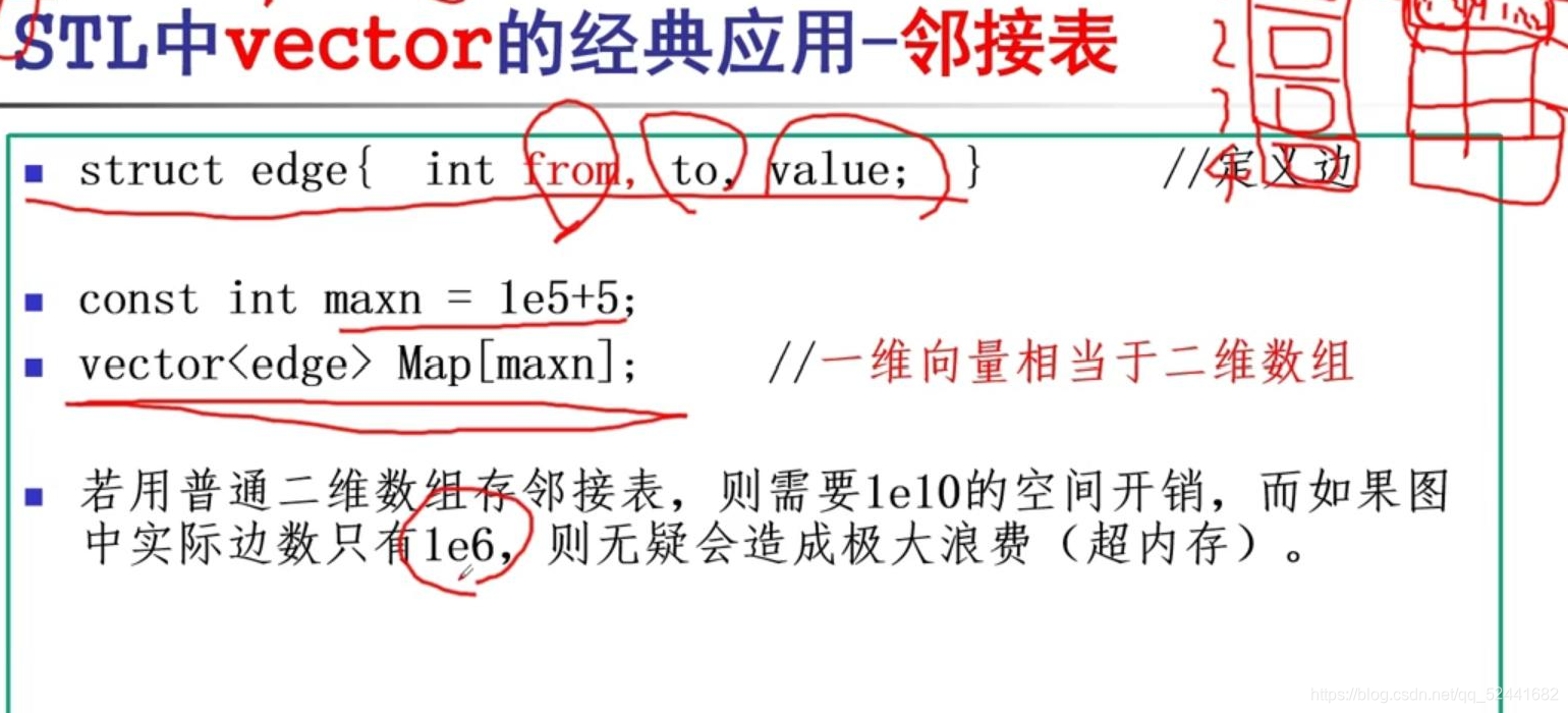vector vector CSDN vector-vector-csdn