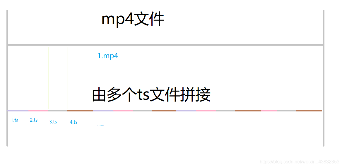 Slicing mp4 files into ts schematics