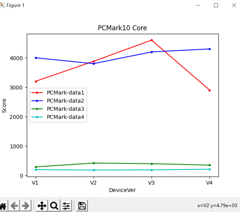 python 数据处理之折线图--matplotlib