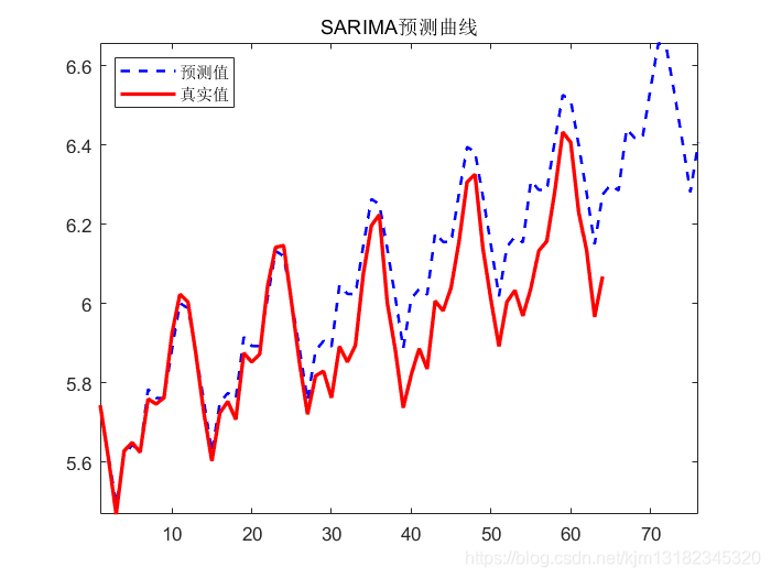 数据分析 预测,3d大数据分析预测