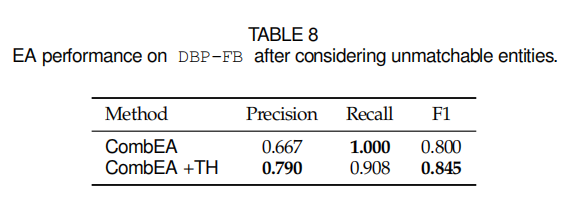 【实体对齐·综述】An Experimental Study of State-of-the-Art Entity Alignment Approaches