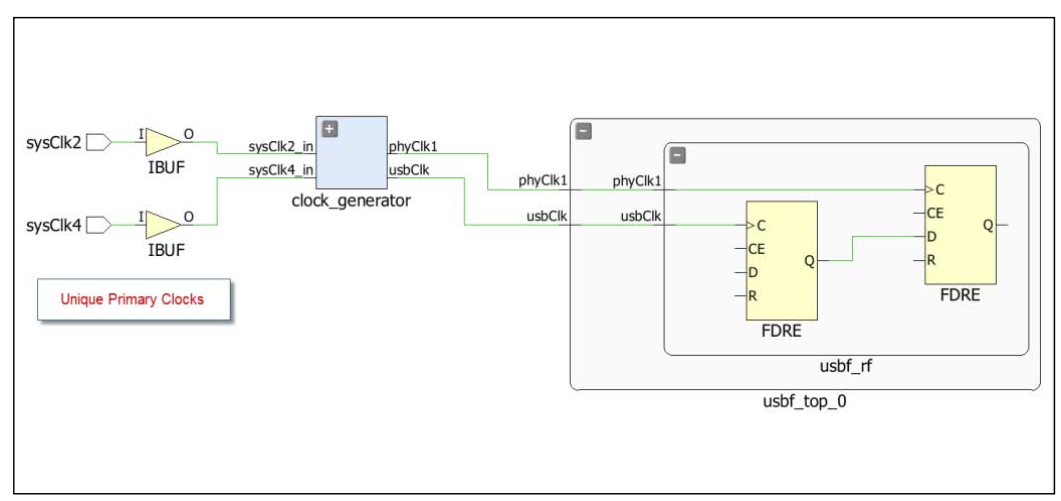 VIVADO使用误区与进阶之3：XDC约束技巧之CDC篇_vivado cdcCSDN博客