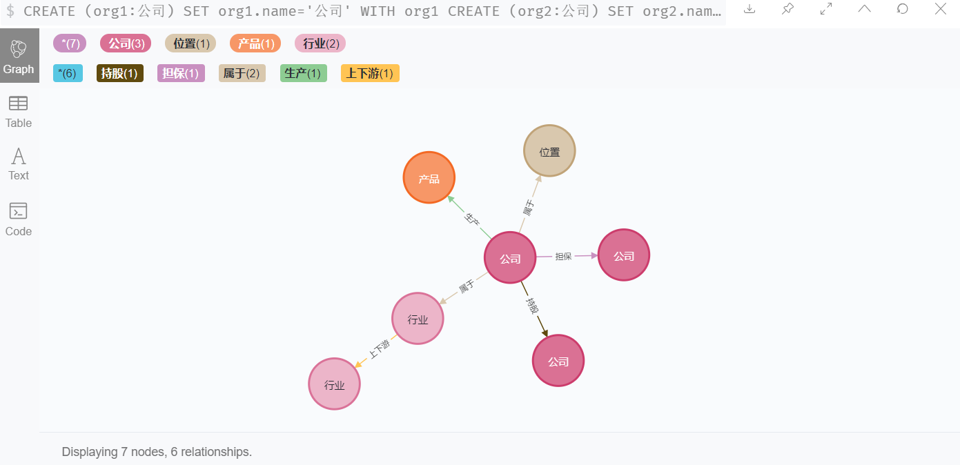 以图搜图自动生成图模式匹配cypher