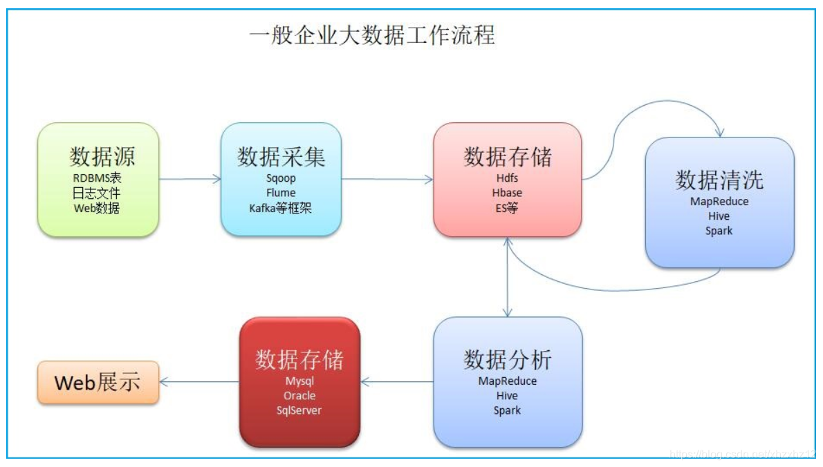 [外链图片转存失败,源站可能有防盗链机制,建议将图片保存下来直接上传(img-U03VlCDR-1621434549854)(flume-day01.assets/20191121151318.jpg)]