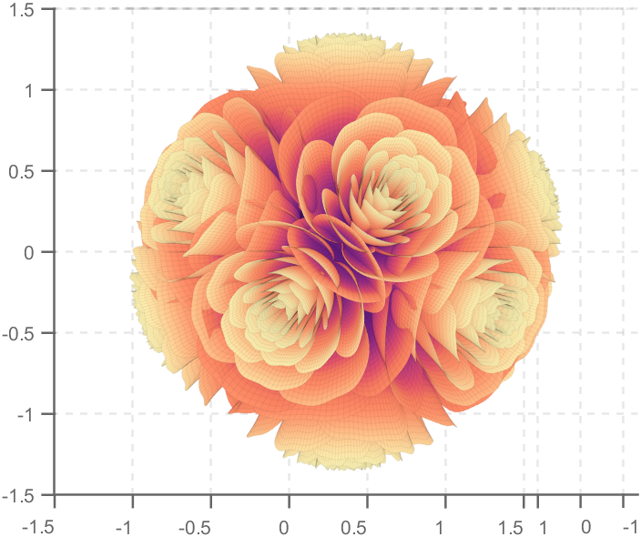 用matlab画玫瑰花函数图片