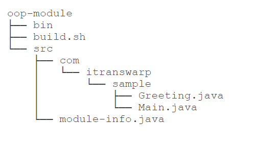 JAVA模块_jmod-CSDN博客