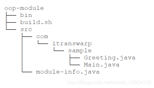 JAVA模块_jmod-CSDN博客