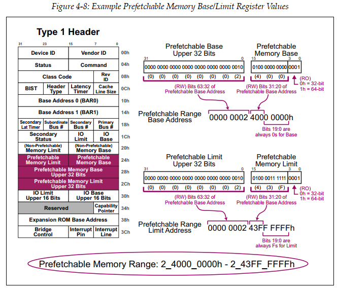 PCIe Spec View (一)-CSDN博客