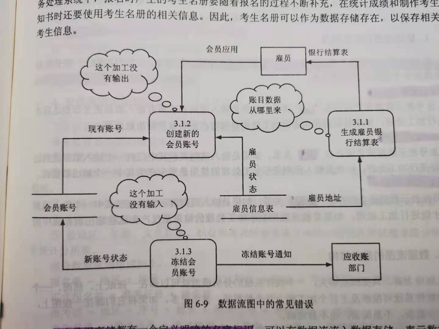 软件设计师 数据流图大题