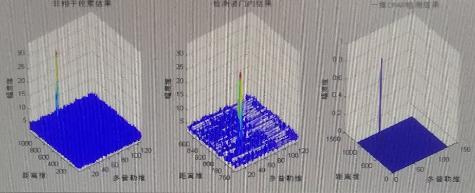 信号处理之CFAR恒虚警检测[通俗易懂]