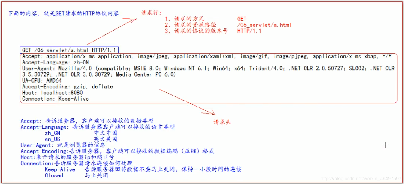 图示