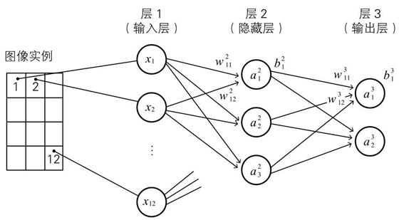 例题图像