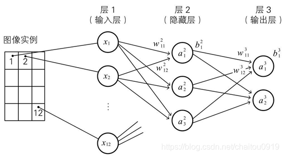 例题图像