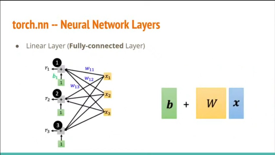 Pytorch 介绍-CSDN博客