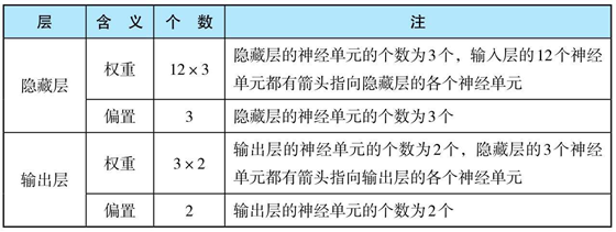 参数规模