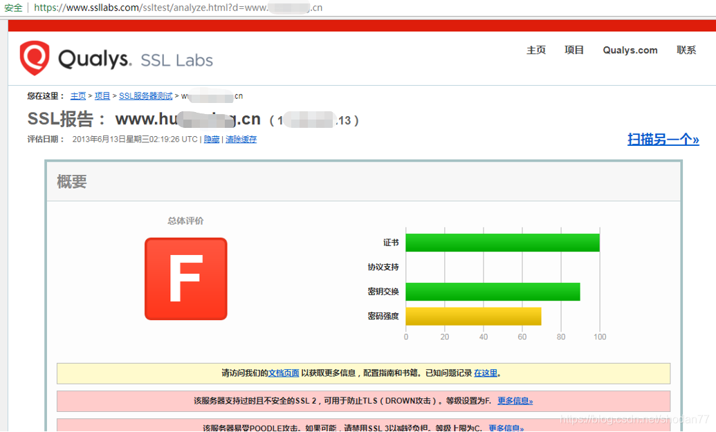 Ssl Query SSL检测_ssl test-CSDN博客
