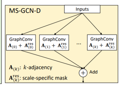 MS-G3D代码_msg3d_KrystalKarlieKarina的博客-CSDN博客